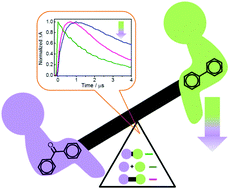 Graphical abstract: Triplet energy management between two signaling units through cooperative rigid scaffolds