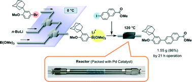 Graphical abstract: Integration of borylation of aryllithiums and Suzuki–Miyaura coupling using monolithic Pd catalyst