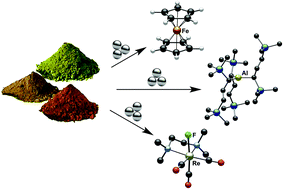 Graphical abstract: Advances in organometallic synthesis with mechanochemical methods