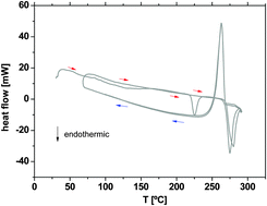 Graphical abstract: Glass-amorphous alkali-ion solid electrolytes and their performance in symmetrical cells
