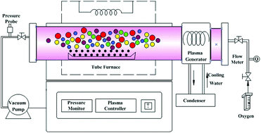Graphical abstract: Plasma-enhanced low-temperature solid-state synthesis of spinel LiMn2O4 with superior performance for lithium-ion batteries