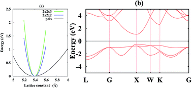 Graphical abstract: Nitrogen-induced ferromagnetism in BaO