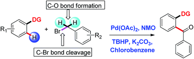 Graphical abstract: Benzyl bromides as aroyl surrogates in substrate directed Pd catalysed o-aroylation