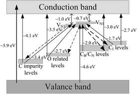 Graphical abstract: Spectral properties and luminescence mechanism of red emitting BCNO phosphors
