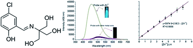 Graphical abstract: A simple salicylaldehyde-based fluorescent “turn-on” probe for selective detection of Zn2+ in water solution and its application in live cell imaging