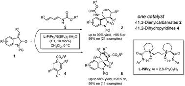 Graphical abstract: Highly diastereo- and enantioselective synthesis of spirooxindole-cyclohexaneamides through N,N′-dioxide/Ni(ii)-catalyzed Diels–Alder reactions