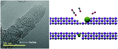 Graphical abstract: Conductive multi-walled boron nitride nanotubes by catalytic etching using cobalt oxide