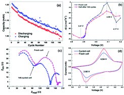 Graphical abstract: Potentiometric measurement of entropy change for lithium batteries
