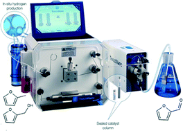 Graphical abstract: Insights into the activity, selectivity and stability of heterogeneous catalysts in the continuous flow hydroconversion of furfural