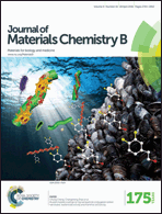 Graphical abstract: Front cover