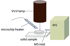 Graphical abstract: Ambient mass spectrometry in the analysis of compounds of low polarity