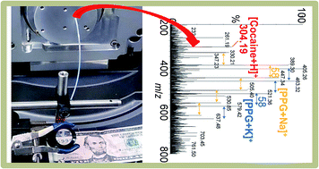 Graphical abstract: Development of an easily adaptable, high sensitivity source for inlet ionization