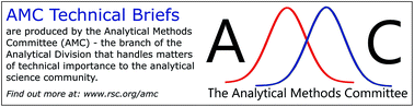 Graphical abstract: X-ray fluorescence (XRF) analysis of porcelain: Background paper