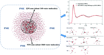 Graphical abstract: Structure of liquid water – a dynamical mixture of tetrahedral and ‘ring-and-chain’ like structures