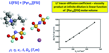 Graphical abstract: The importance of transport property studies for battery electrolytes: revisiting the transport properties of lithium–N-methyl-N-propylpyrrolidinium bis(fluorosulfonyl)imide mixtures