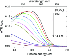 Graphical abstract: Interpretation of the Ã ←  [[X with combining tilde]]  transition of hydrated protons in aqueous solutions observed in the far-UV region with quantum chemical calculations