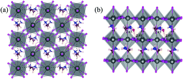 Graphical abstract: Effect of water on the effective Goldschmidt tolerance factor and photoelectric conversion efficiency of organic–inorganic perovskite: insights from first-principles calculations