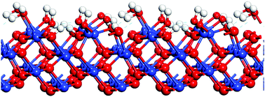 Graphical abstract: High coverage water adsorption on CuO(011) surface