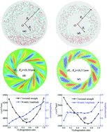 Graphical abstract: Tunable in-plane torsional strength of surface functionalized two dimensional nanomaterials
