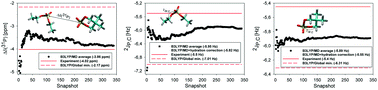 Graphical abstract: The benchmark of 31P NMR parameters in phosphate: a case study on structurally constrained and flexible phosphate