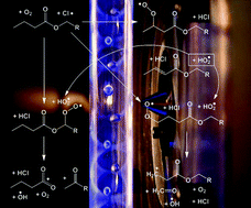 Graphical abstract: Study of low temperature chlorine atom initiated oxidation of methyl and ethyl butyrate using synchrotron photoionization TOF-mass spectrometry
