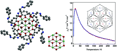 Graphical abstract: Syntheses, structures and magnetic properties of tetranuclear cubane-type and heptanuclear wheel-type nickel(ii) complexes with 3-methoxysalicylic acid derivatives