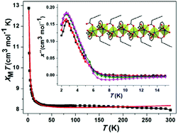 Graphical abstract: Four one-dimensional lanthanide–phenylacetate polymers exhibiting luminescence and magnetic cooling/spin-glass behavior