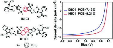 Graphical abstract: Enhancing the performance of a fused-ring electron acceptor via extending benzene to naphthalene