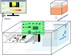 Graphical abstract: Using a PC camera to determine the concentration of nitrite, ammonia nitrogen, sulfide, phosphate, and copper in water