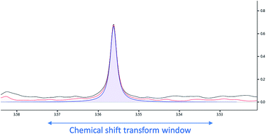 Graphical abstract: Comparison of computational approaches for identification and quantification of urinary metabolites in 1H NMR spectra