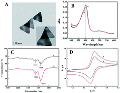 Graphical abstract: A direct electron transfer biosensor based on a horseradish peroxidase and gold nanotriangle modified electrode and electrocatalysis
