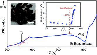Graphical abstract: Structural evolution in a melt-quenched zeolitic imidazolate framework glass during heat-treatment