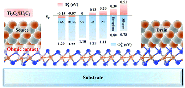 Graphical abstract: Selecting electrode materials for monolayer ReS2 with an Ohmic contact
