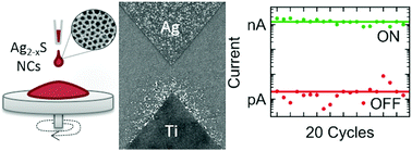 Graphical abstract: Solution-processed silver sulphide nanocrystal film for resistive switching memories