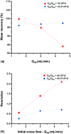 Graphical abstract: Comparison between conventional and frit-inlet channels in separation of biopolymers by asymmetric flow field-flow fractionation