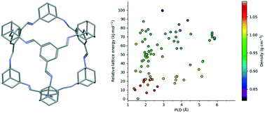 Graphical abstract: Computational discovery of a large-imine-cage-based porous molecular material and its application in water desalination