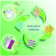 Graphical abstract: Advances in the application of manganese dioxide and its composites as electrocatalysts for the oxygen evolution reaction