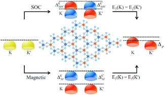 Graphical abstract: Prediction of single-layer TiVI6 as a promising two-dimensional valleytronic semiconductor with spontaneous valley polarization