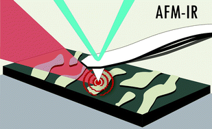 Graphical abstract: A guide to nanoscale IR spectroscopy: resonance enhanced transduction in contact and tapping mode AFM-IR