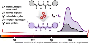 Graphical abstract: Deuteration of heptamethine cyanine dyes enhances their emission efficacy