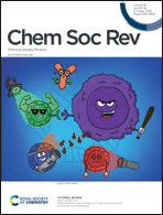 Graphical abstract: Inside front cover