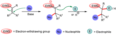 Graphical abstract: Hydrotalcite-based catalysts for 1,4-conjugate addition in organic synthesis