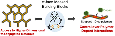 Graphical abstract: Advancements in π-conjugated polymers: harnessing cycloalkyl straps for high-performance π-conjugated materials