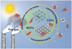 Graphical abstract: Application of porous crystalline framework materials towards direct flue gas conversion