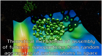 Graphical abstract: Theoretical study on the mechanisms of formation of primal carbon clusters and nanoparticles in space