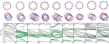 Graphical abstract: Modulating electronic properties in hydrogenated silicon nanotubes