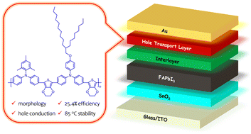 Graphical abstract: Triphenylamine–ethylenedioxythiophene copolymers for perovskite solar cells: impact of substituent type and alternation