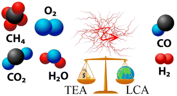 Graphical abstract: Techno-economic and life-cycle assessment for syngas production using sustainable plasma-assisted methane reforming technologies