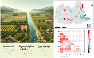 Graphical abstract: Occurrence and risk assessment of current-use pesticides in a tropical drinking water source reservoir in Hainan Province, China