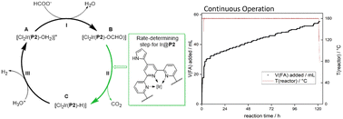 Graphical abstract: Enabling the terpyridine ligand motif for Ir-based solid molecular catalysts